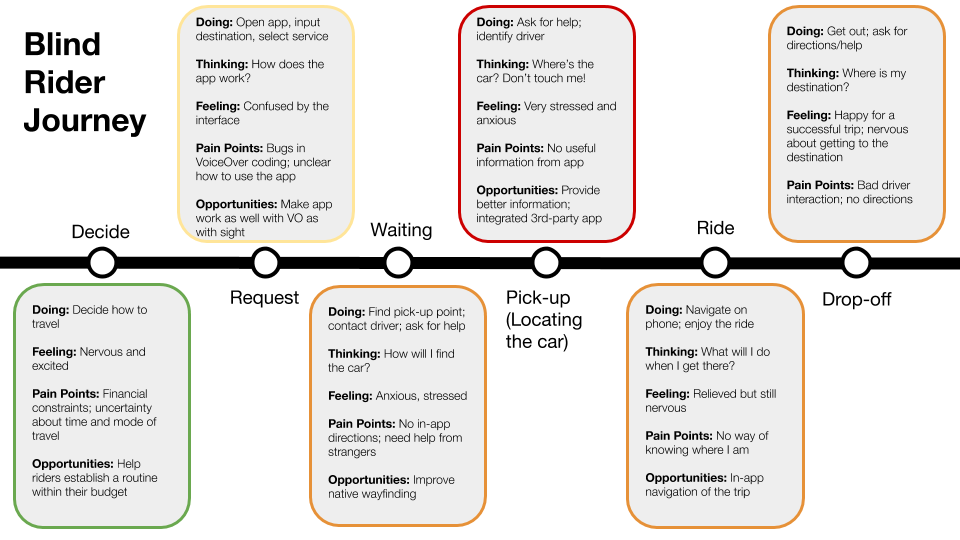 journey map